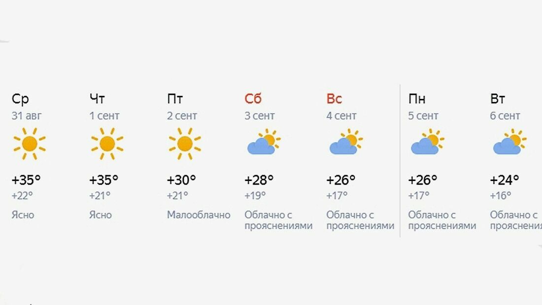Прогноз погоды согласно Yandex